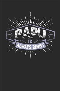 Papu Is Always Right