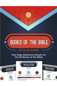 Books of the Bible At-A-Glance