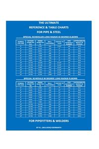 Ultimate Reference & Table Charts for Pipe & Steel for Pipefitters & Welders