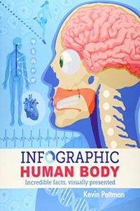 Infographic Human Body