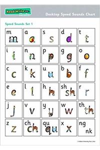 Read Write Inc. Phonics: Desktop Speed Sounds Chart (Pack of 10)