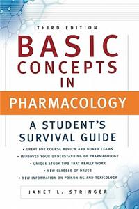 Basic Concepts in Pharmacology