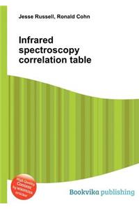 Infrared Spectroscopy Correlation Table