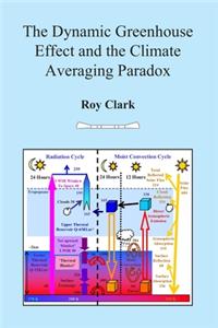 Dynamic Greenhouse Effect and the Climate Averaging Paradox