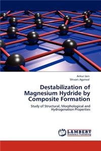 Destabilization of Magnesium Hydride by Composite Formation
