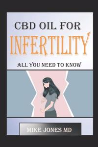 CBD Oil for Infertility