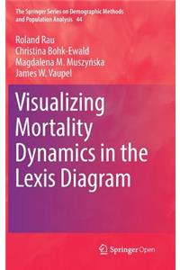 Visualizing Mortality Dynamics in the Lexis Diagram
