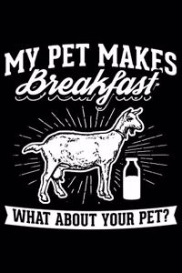 My Pet Makes Breakfast What About Your Pet?