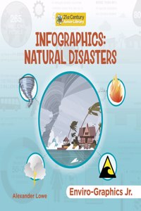 Infographics: Natural Disasters