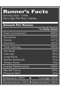 Runner's Facts
