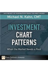 Investment Chart Patterns