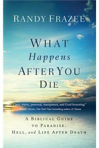 What Happens After You Die