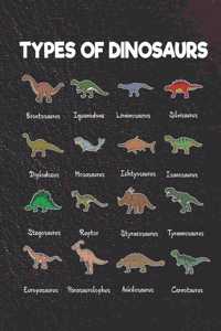 Types of Dinosaurs