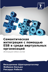 Семантическая интеграция с помощью ESB в сре&#