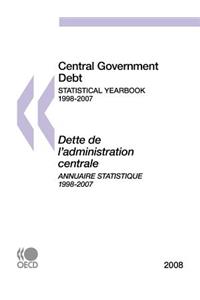 Main Economic Indicators