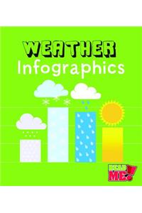 Weather Infographics