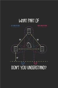 What Part Of Don't You Understand?