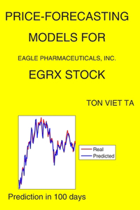 Price-Forecasting Models for Eagle Pharmaceuticals, Inc. EGRX Stock