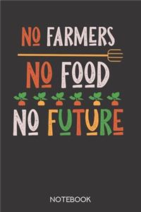 No Farmers - No Food - No Future