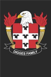 Digges