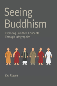 Seeing Buddhism