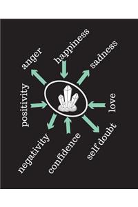 Anger, Happiness, Sadness, Love, Self Doubt, Confidence, Negativity, Positivity