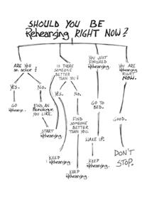 Should You Be Rehearsing Right Now