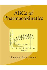 ABCs of Pharmacokinetics