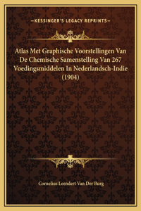 Atlas Met Graphische Voorstellingen Van De Chemische Samenstelling Van 267 Voedingsmiddelen In Nederlandsch-Indie (1904)