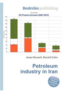 Petroleum Industry in Iran