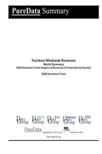 Furniture Wholesale Revenues World Summary