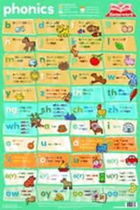 Phonics Wall Chart