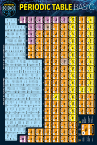 Periodic Table Basic