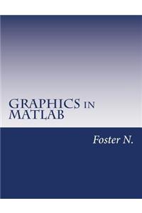 Graphics in MATLAB