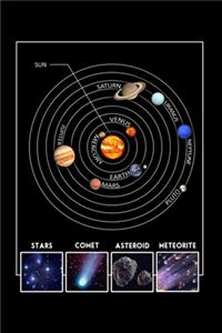 Star Comet Asteroid Meteorite