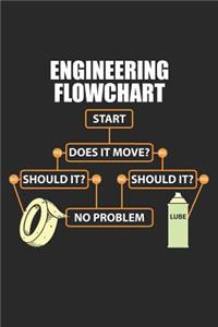 Engineering Flowchart