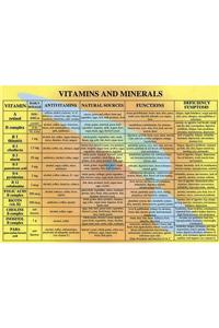 Vitamins & Minerals -- A4