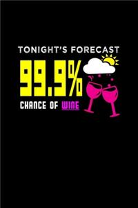 Tonight's forecast