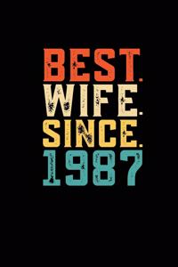 Best. Wife. Since. 1987