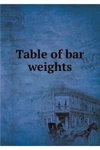 Table of Bar Weights