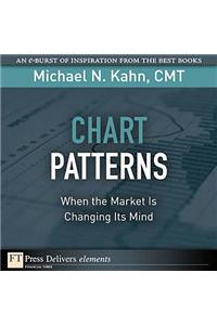 Chart Patterns