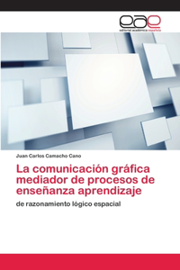 La comunicación gráfica mediador de procesos de enseñanza aprendizaje