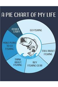 A Pie Chart of My Life