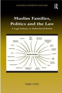 Muslim Families, Politics and the Law