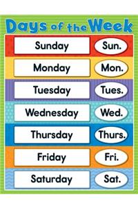 Days of the Week Chart