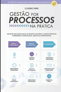 Gestão Por Processos Na Prática