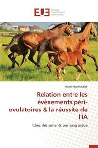 Relation Entre Les Évènements Péri-Ovulatoires La Réussite de l'Ia