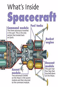 What's Inside?: Spacecraft