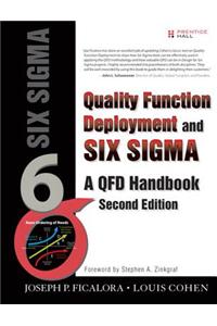 Quality Function Deployment and Six SIGMA