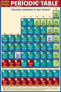 Periodic Table